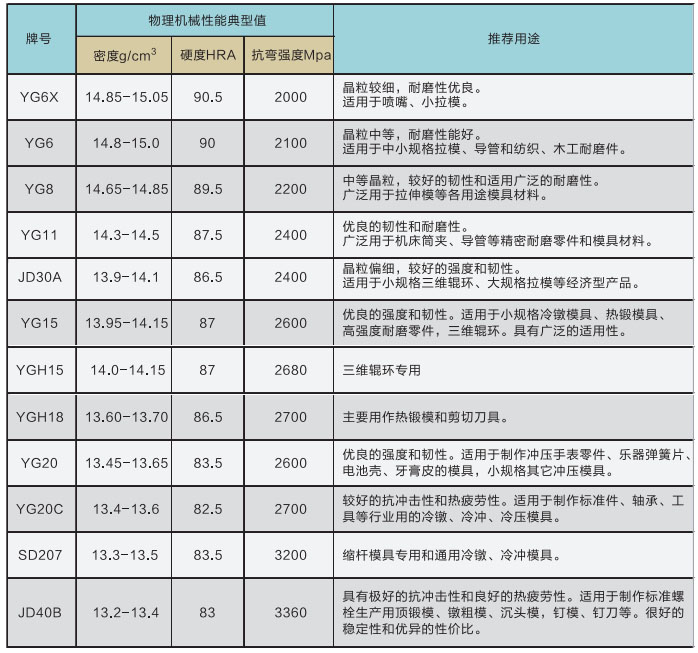 硬質合金性能